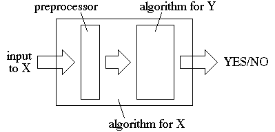 diagram showing reduction of Y to X